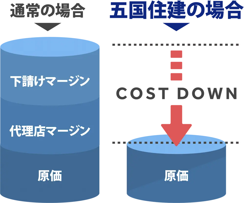 株式会社五国住建　兵庫県でリフォーム・リノベーション